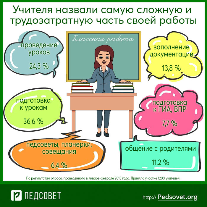 Что говорят учителя на уроках. Веселая работа учителя. Педсовет картинка. Учителя на педсовете. Учитель схема.