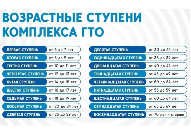 ГТО.