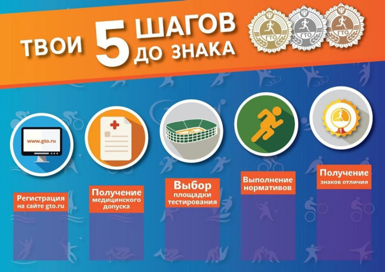 «Готов к труду и обороне».